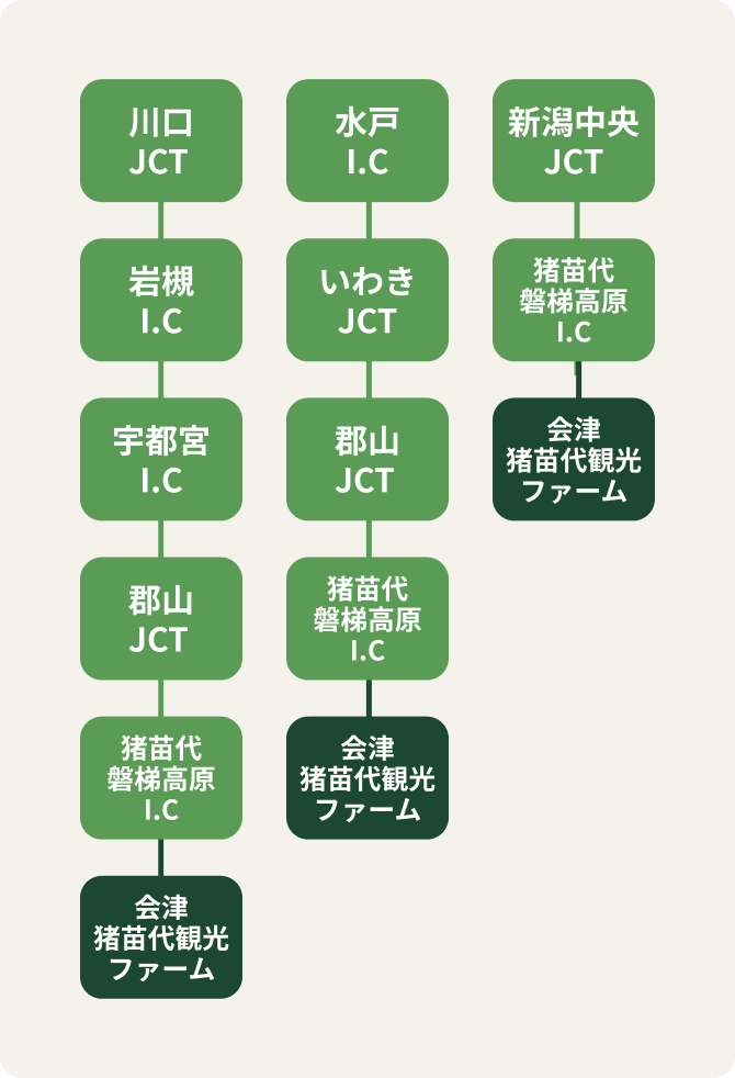 車でお越しのお客様