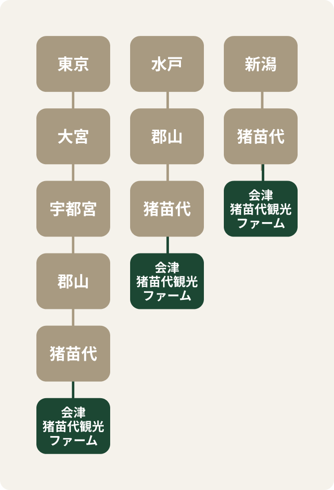 電車でお越しのお客様