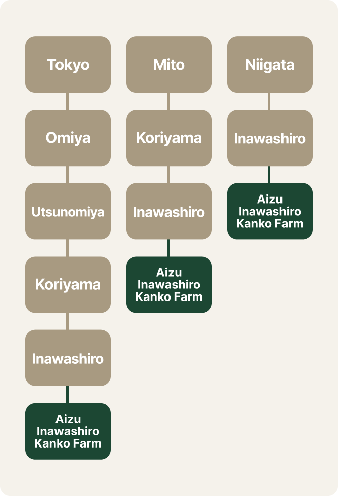 Guests coming by train